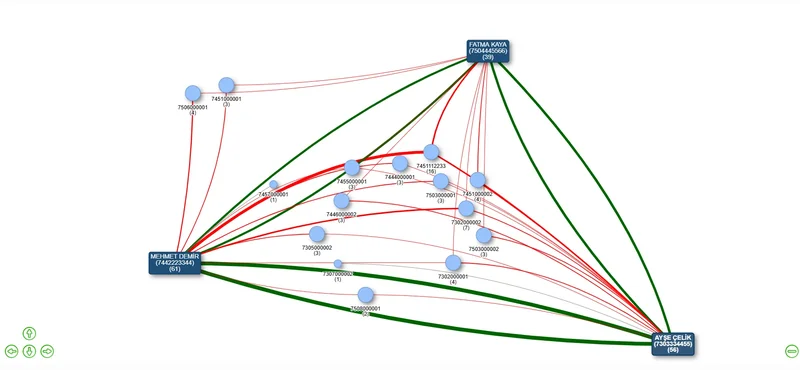 HTS Çapraz Bağlantı Analiz Diyagramı